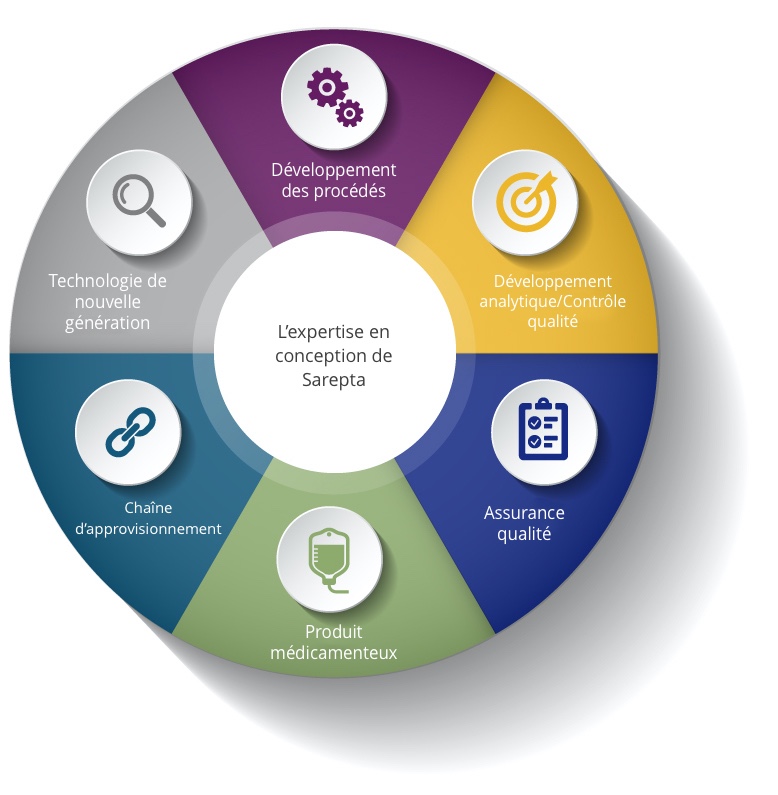 manufacturing wheel